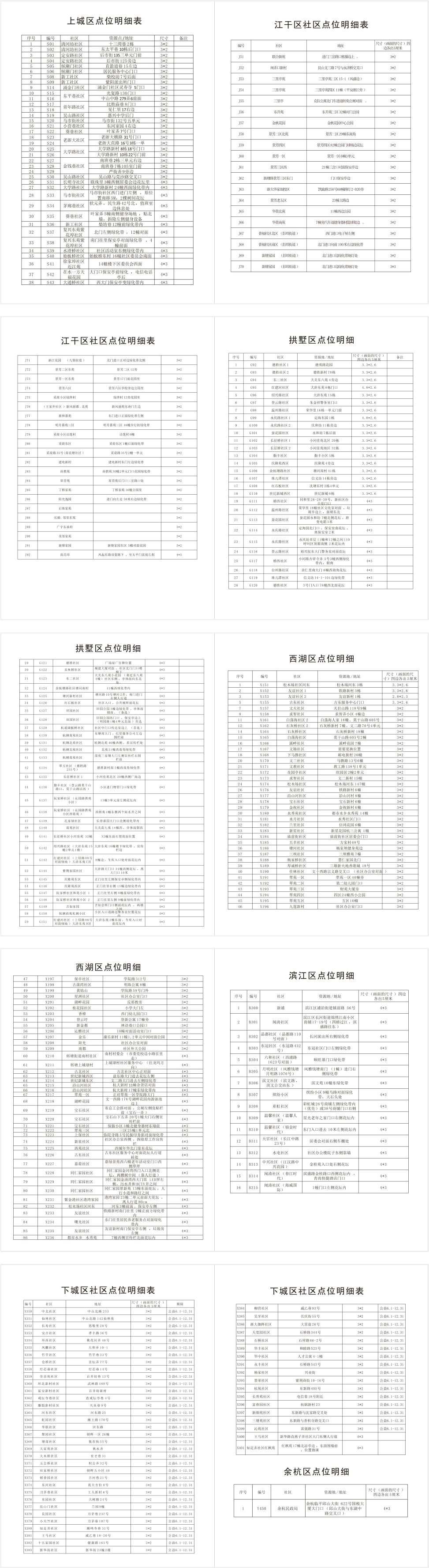 社区广告明细表
